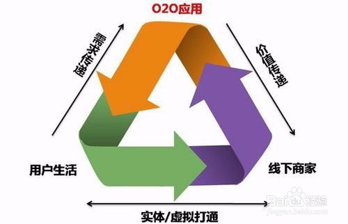 互聯網游戲服務的App營銷策略